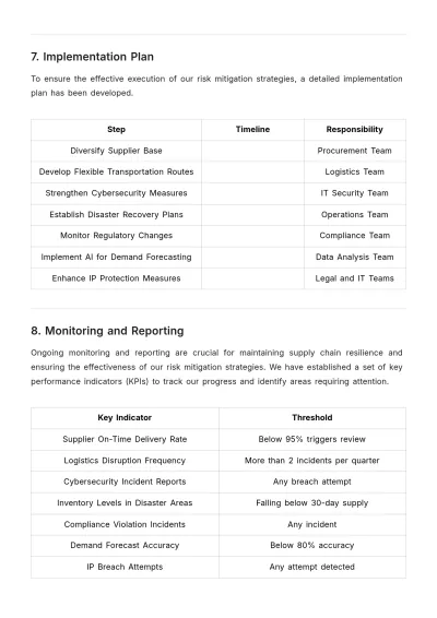Free Operations Supply Chain Risk Management Report Template to Edit Online