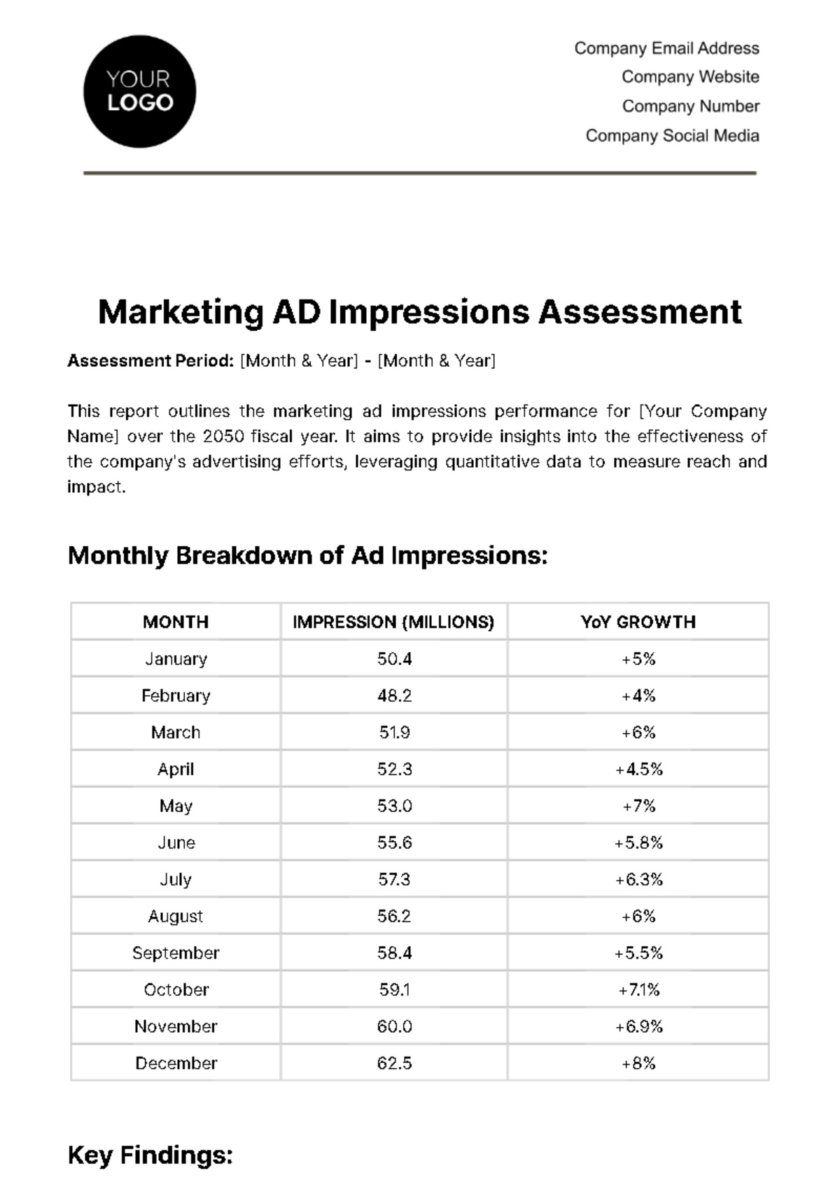 Marketing Ad Impressions Assessment Template