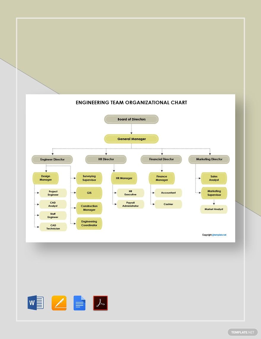 Engineering Company Organizational Chart Template - Google Docs, Word ...