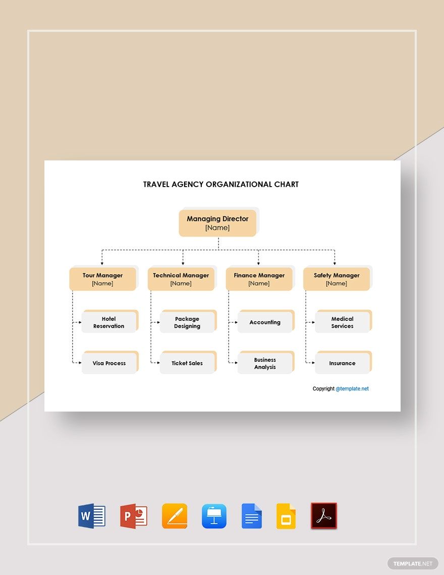 Travel Agency Organizational Chart Template in Word, Google Docs, PDF, Apple Pages, PowerPoint, Google Slides, Apple Keynote