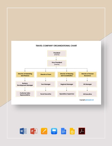 Travel Company Organizational Chart