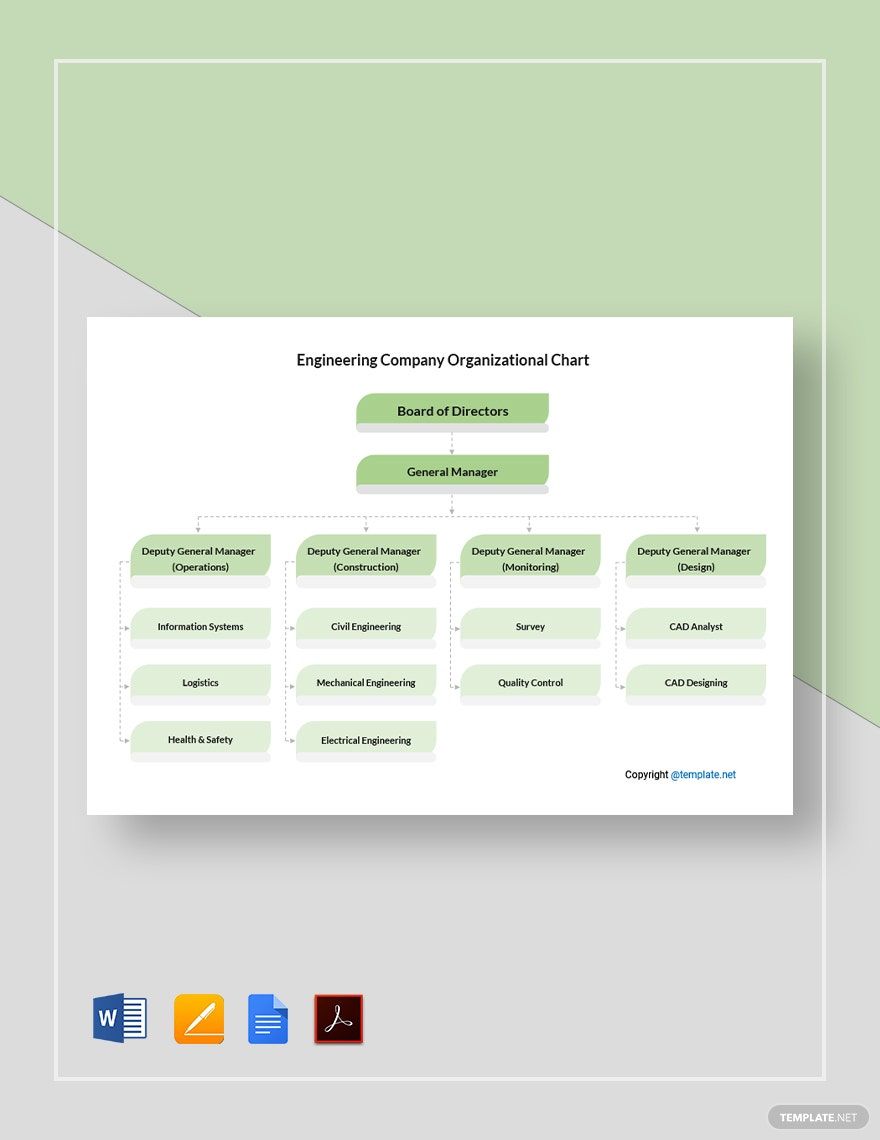 Engineering Company Organizational Chart Template