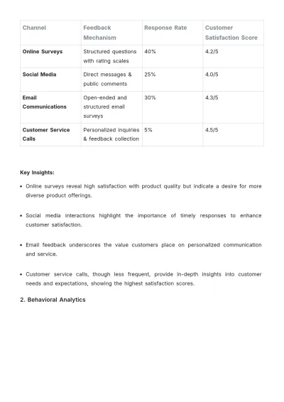 Free Operations Customer Engagement Report Template to Edit Online