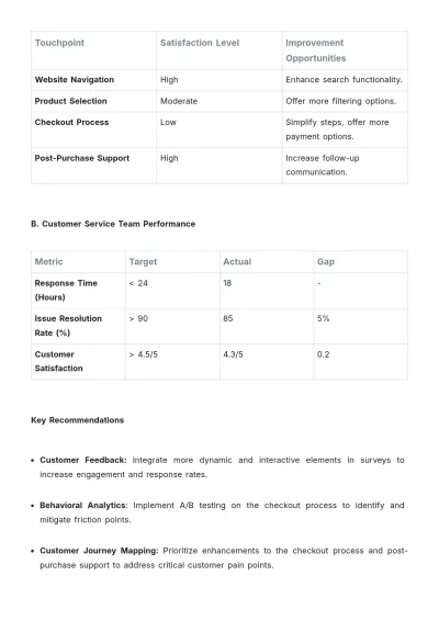 Free Operations Customer Engagement Report Template to Edit Online