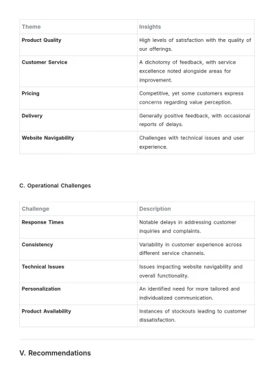 Free Operations Customer Engagement Report Template to Edit Online
