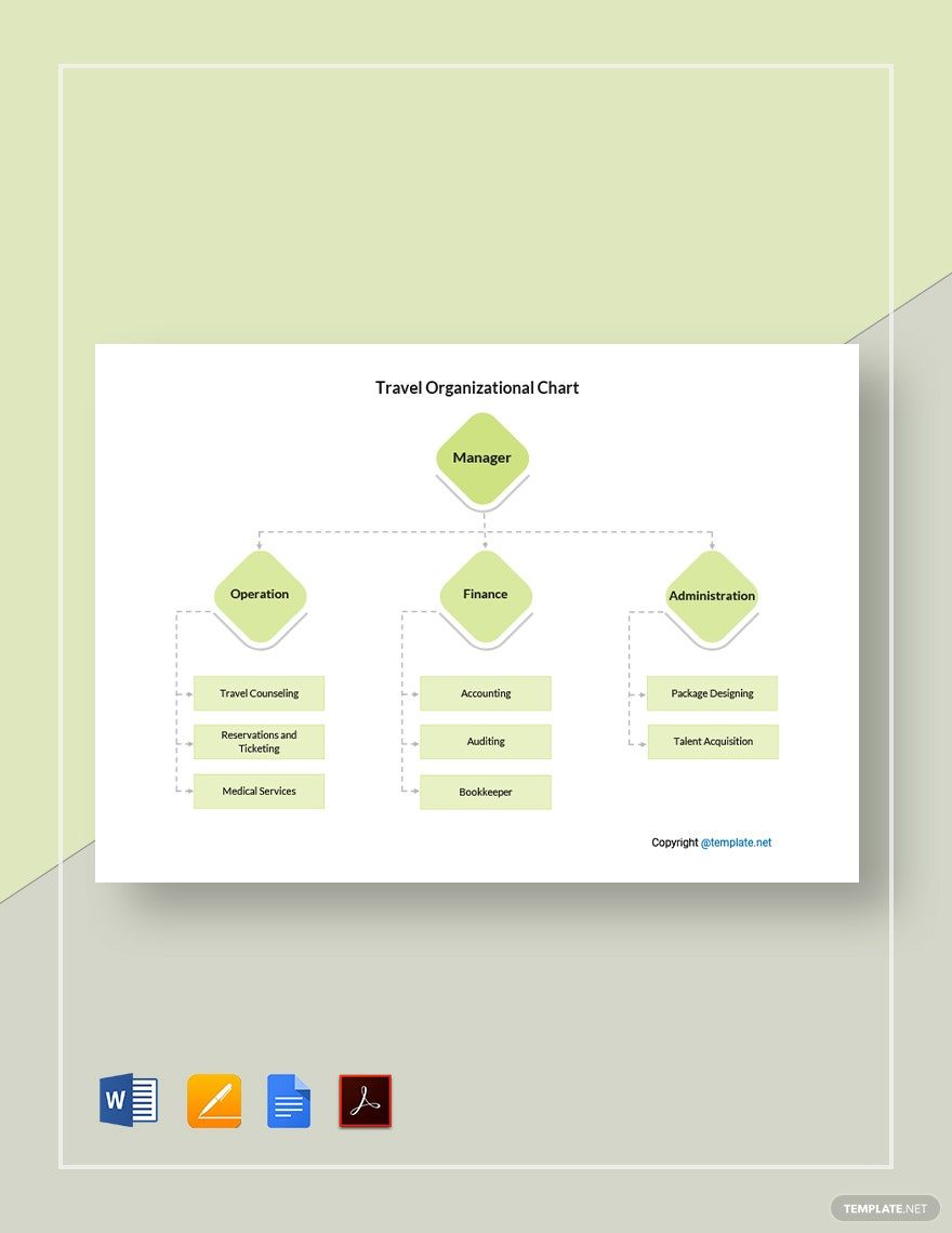 Simple Travel Organizational Chart Template