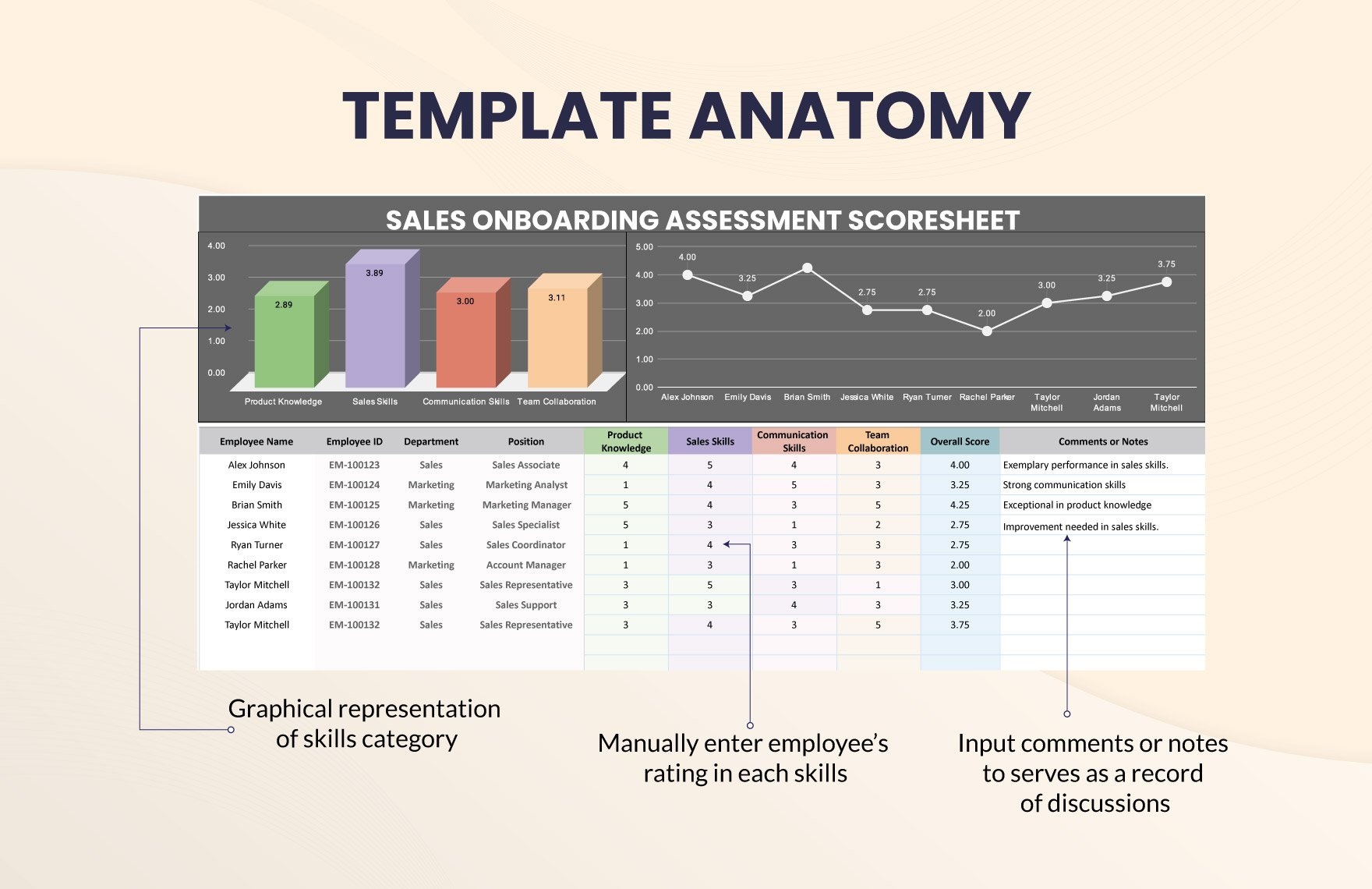 Sales Onboarding Assessment Scoresheet Template