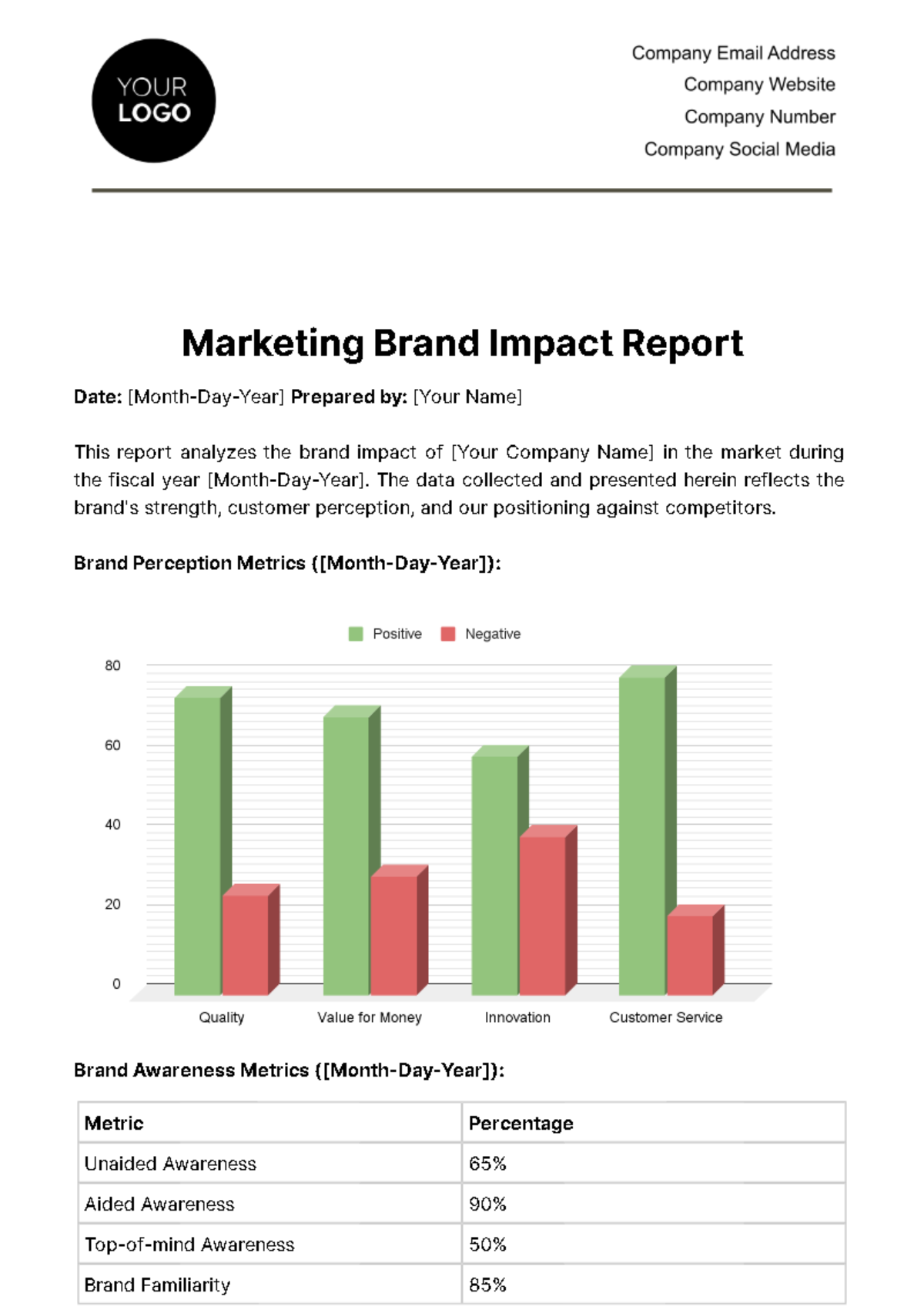 Free Marketing Brand Impact Report Template
