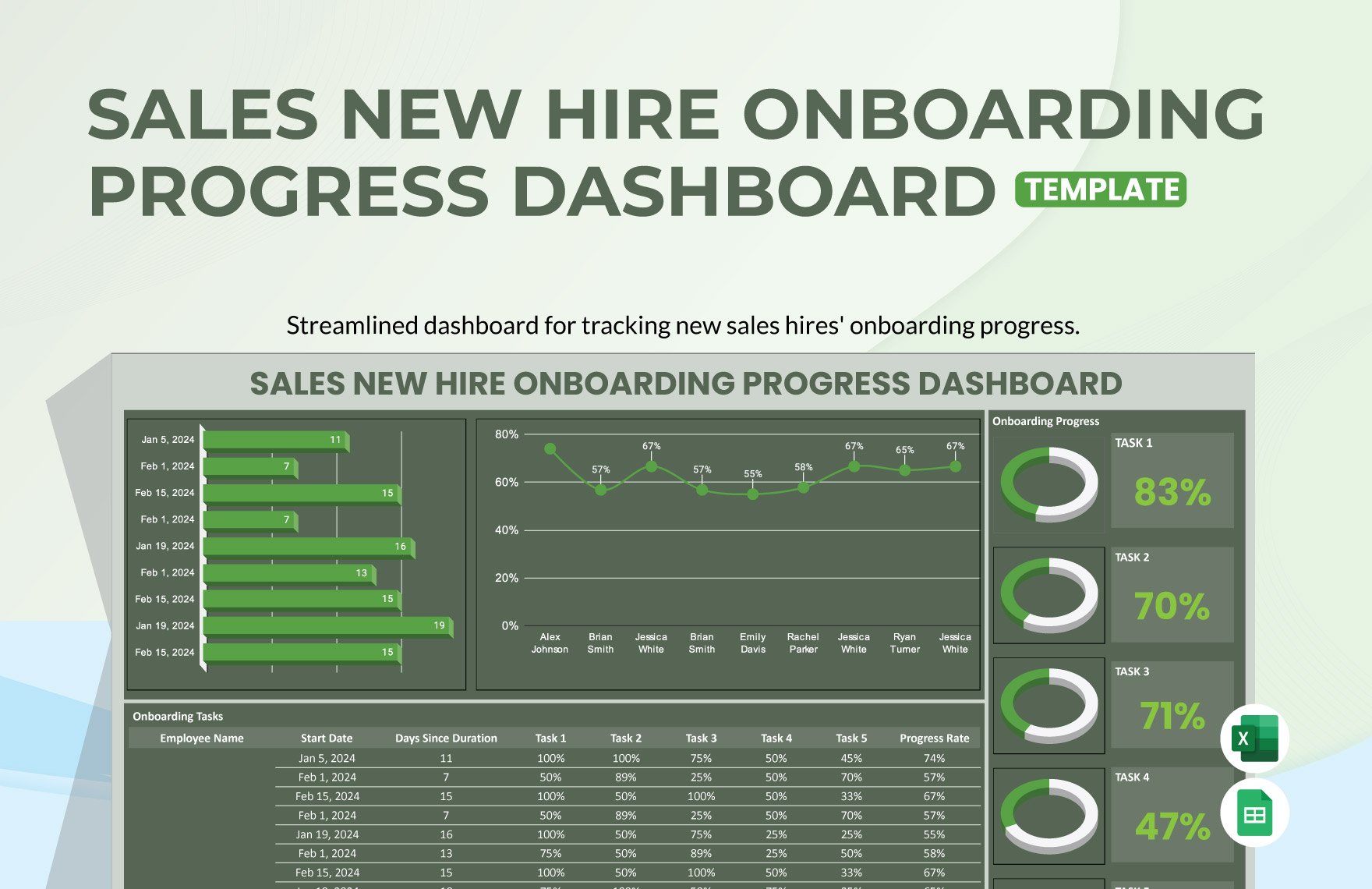 Sales New Hire Onboarding Progress Dashboard Template