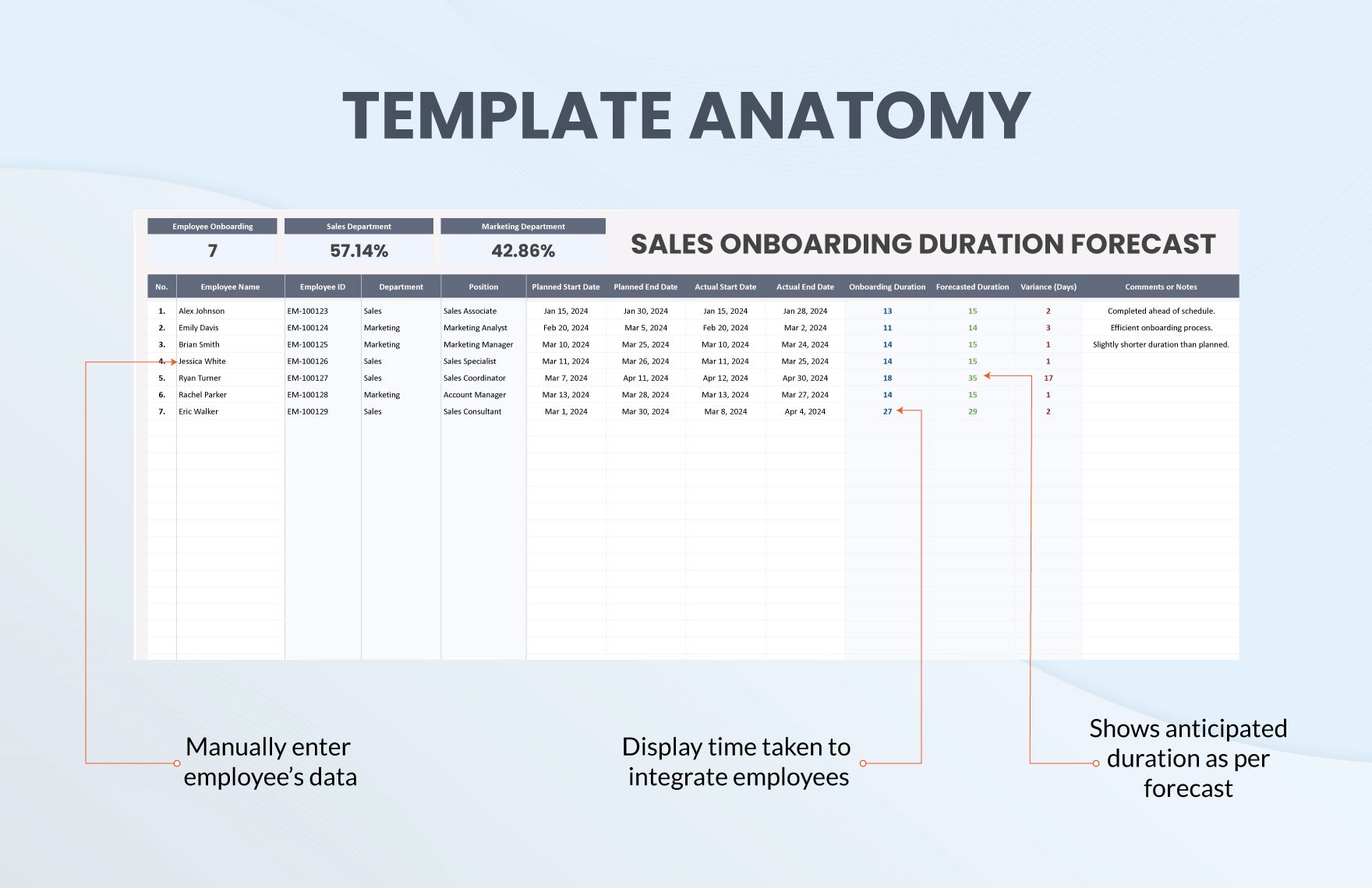 Sales Onboarding Duration Forecast Template