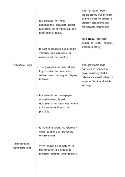Free Marketing Brand Consistency Protocol Template to Edit Online