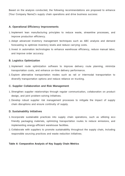 Free Operations Supply Chain Report Template to Edit Online