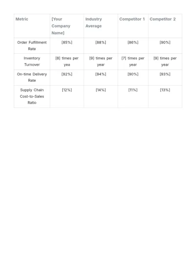 Free Operations Supply Chain Report Template to Edit Online