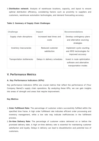 Free Operations Supply Chain Report Template to Edit Online