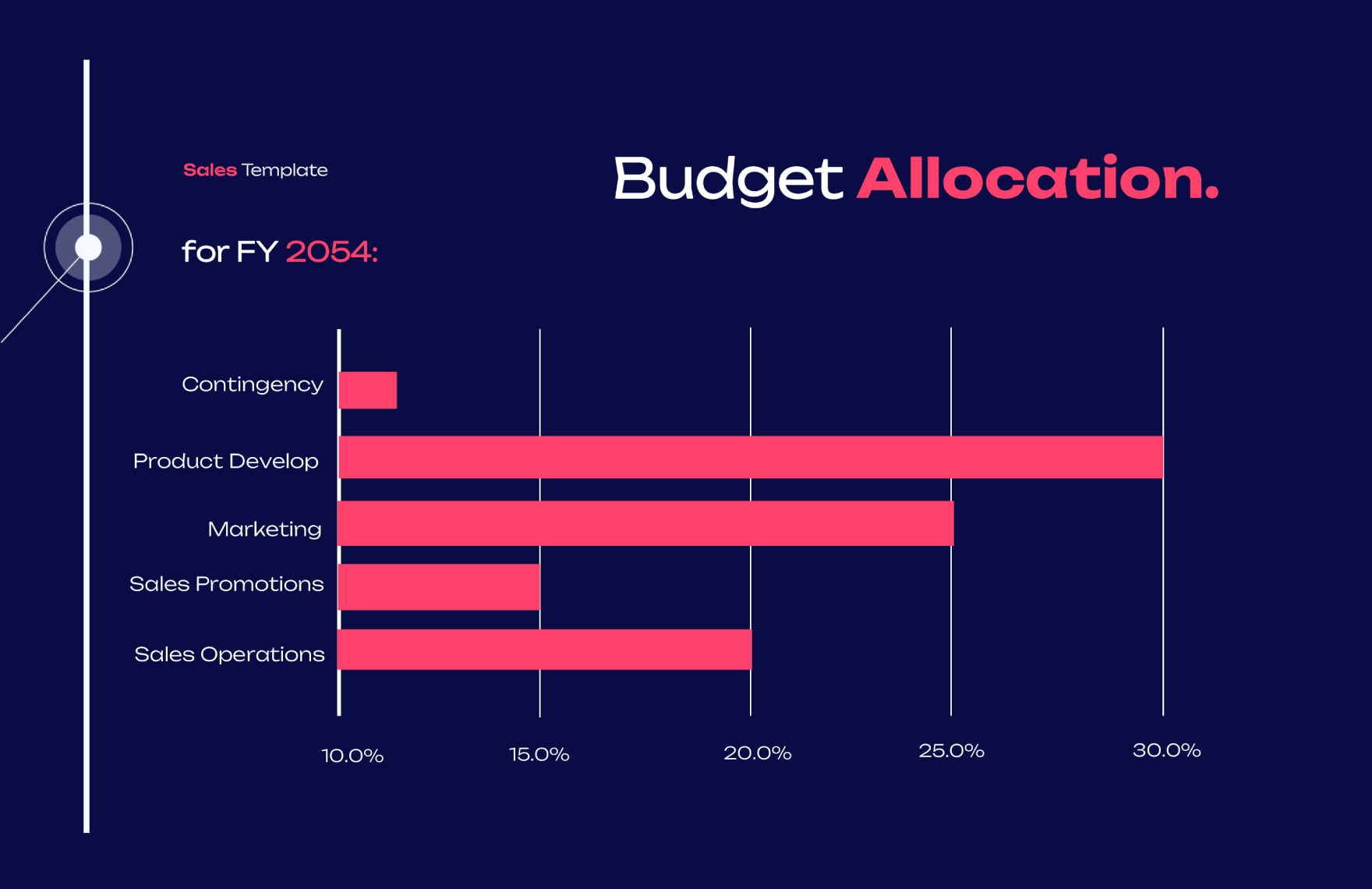 Sales Budget PPT Template