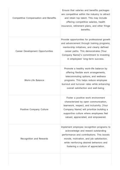 Free Startup Talent Retention Strategy Report Template to Edit Online