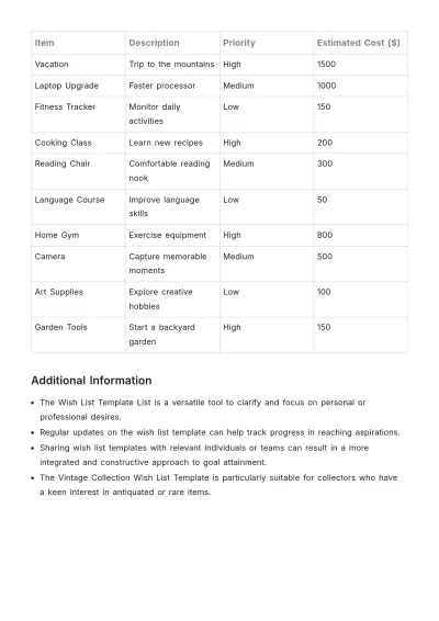 Free Wish List Template to Edit Online