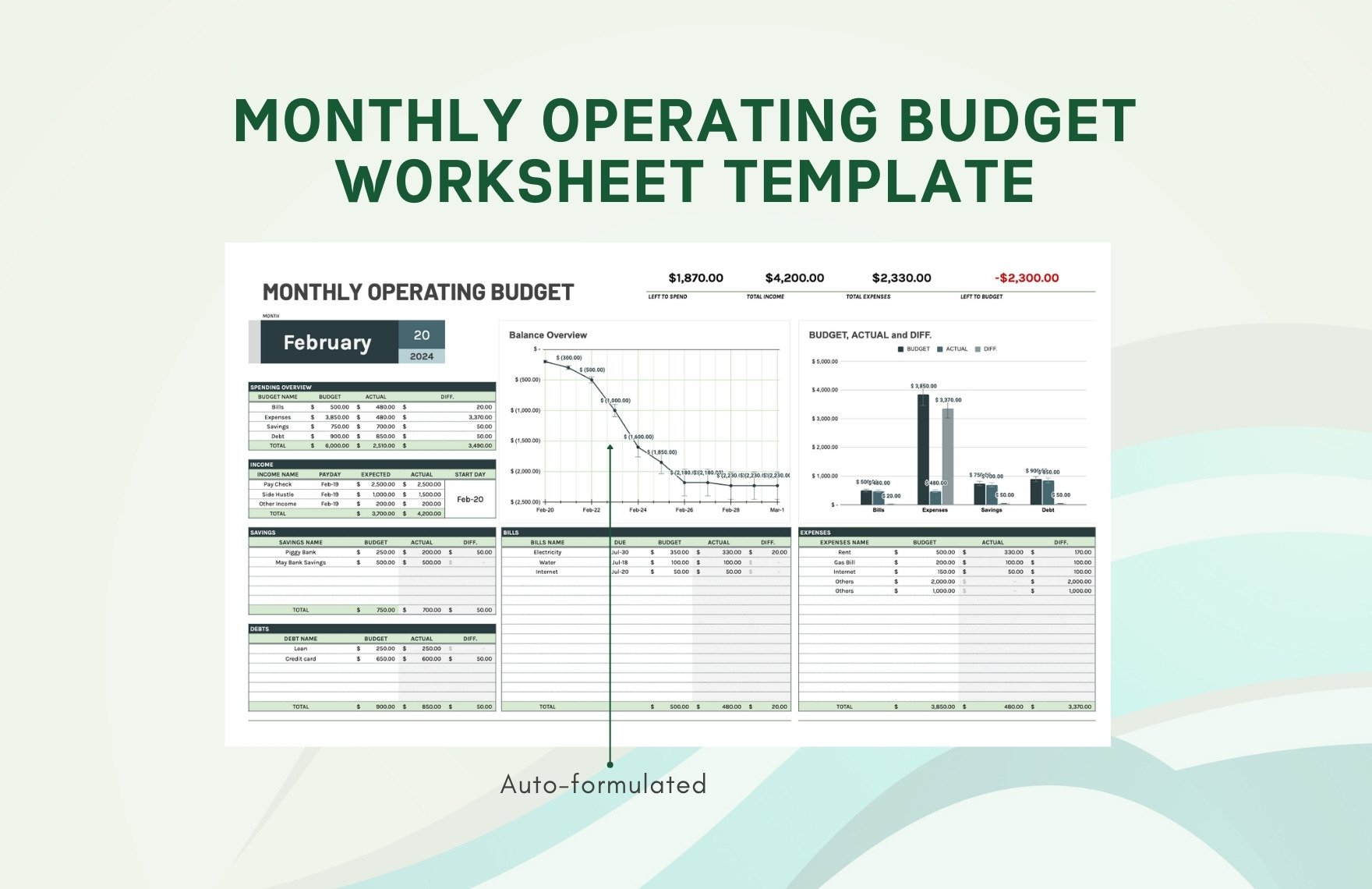 Monthly Operating Budget Worksheet Template