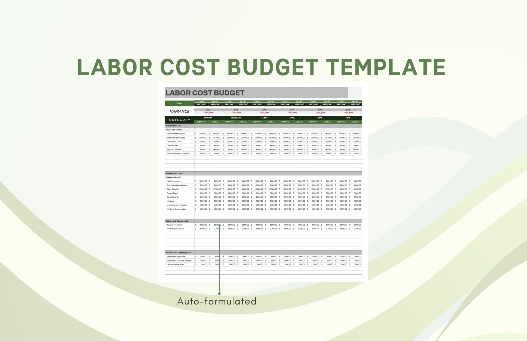 Labor Cost Budget Template
