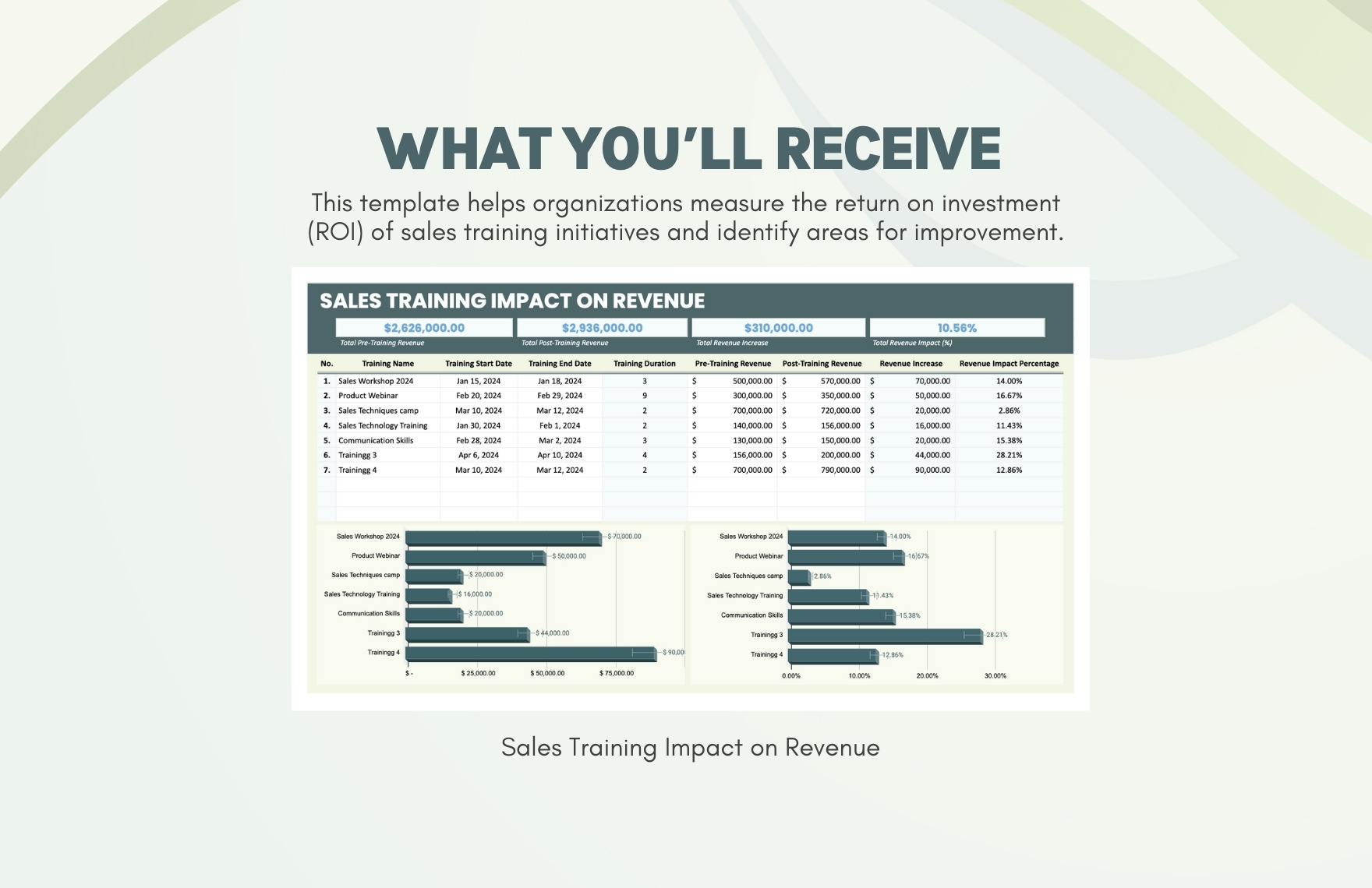 Sales Training Impact on Revenue Template