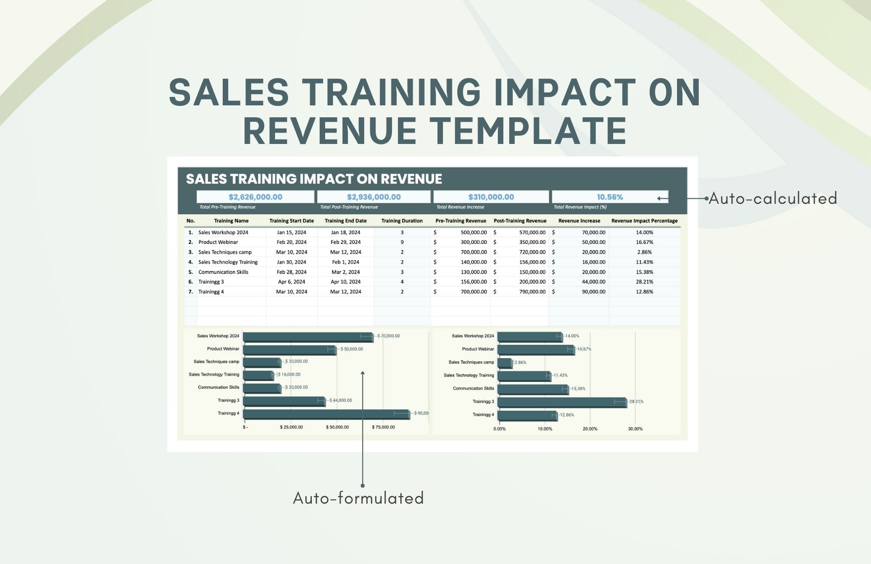 Sales Training Impact on Revenue Template