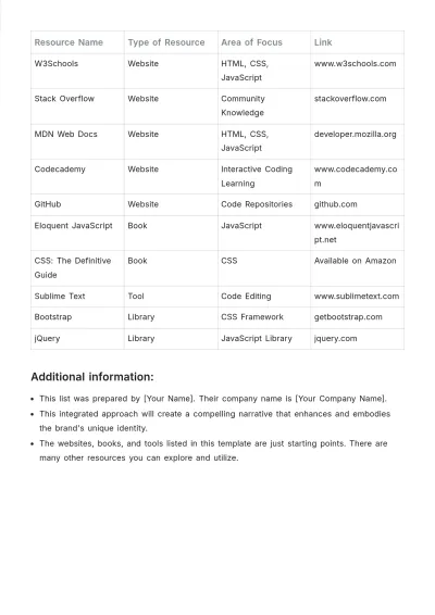 Free Resource List Template to Edit Online