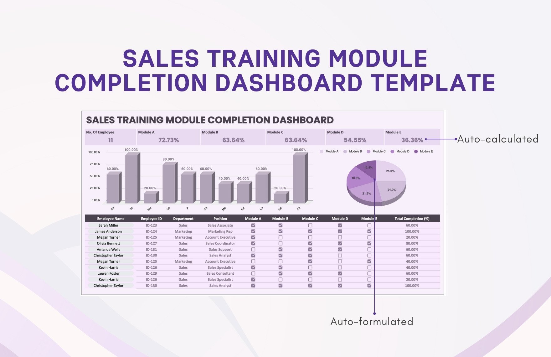 Sales Training Module Completion Dashboard Template