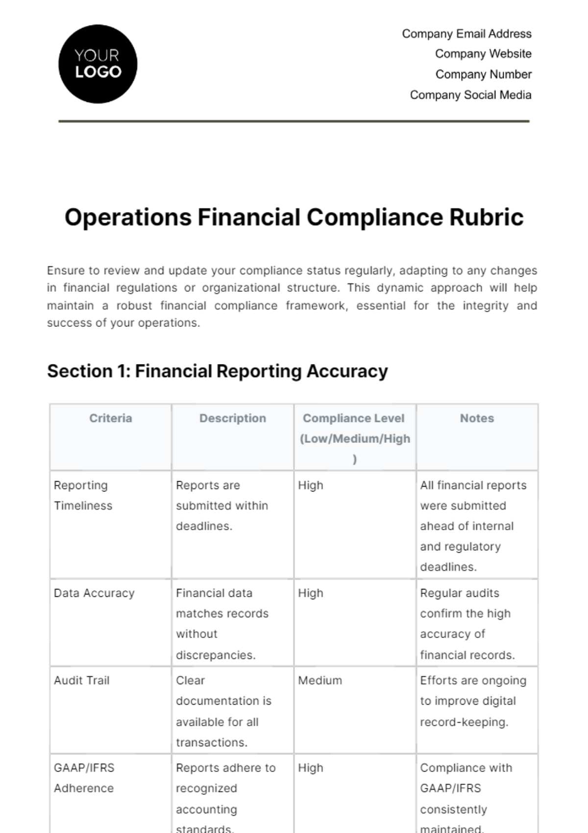 Operations Financial Compliance Rubric Template