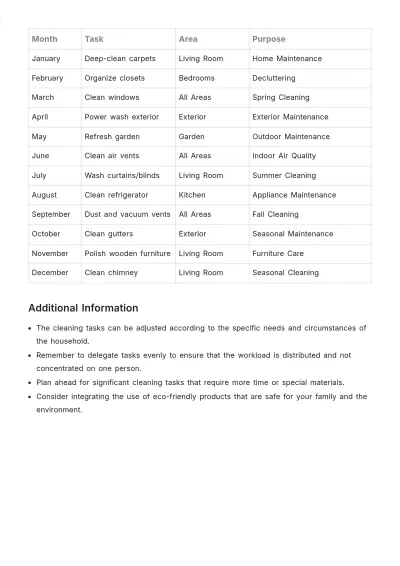 Free Yearly Cleaning List Template to Edit Online