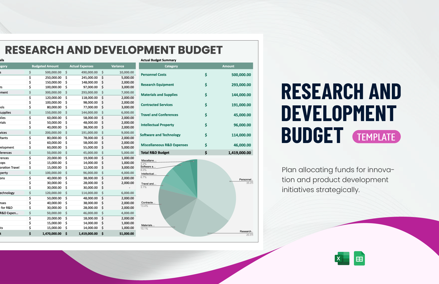 Research and Development Budget Template