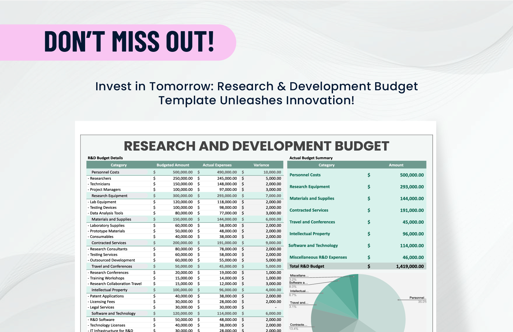 Research and Development Budget Template