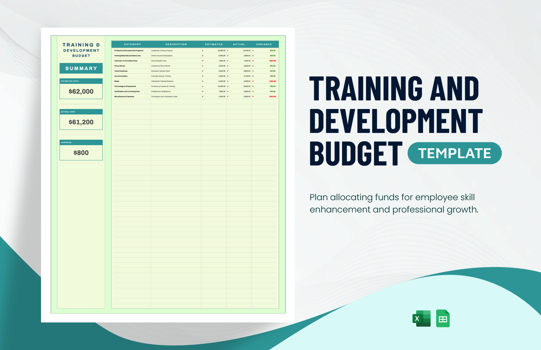 Training and Development Budget Template