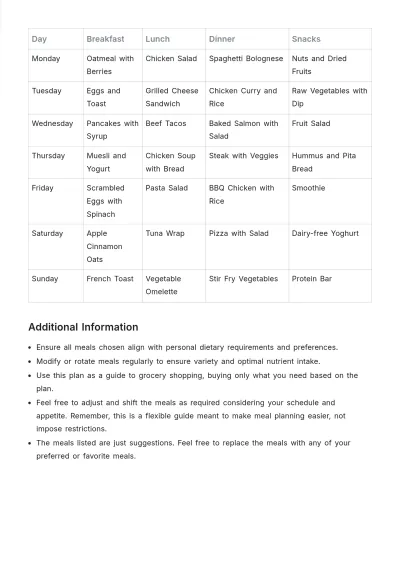 Free Master Meal List Template to Edit Online