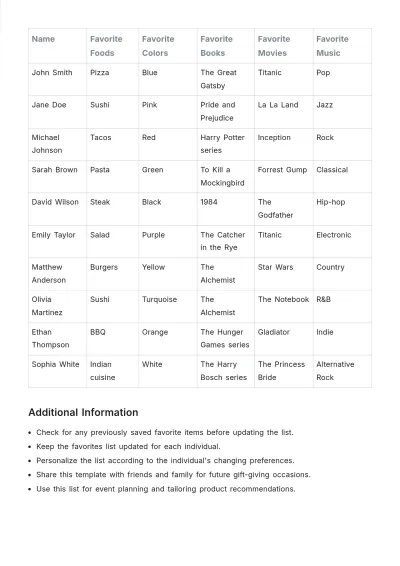 Free Favorites List Template to Edit Online
