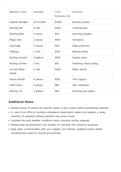 Free Roofing Material List Template to Edit Online