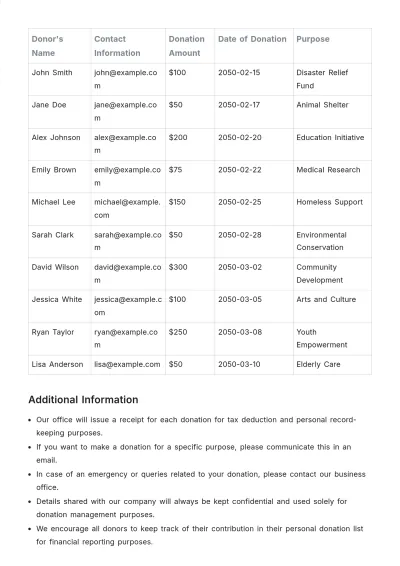 Free Donation List Template to Edit Online
