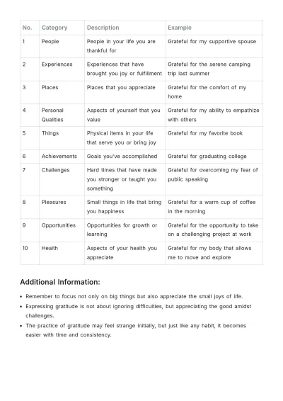 Free Gratitude List Template to Edit Online