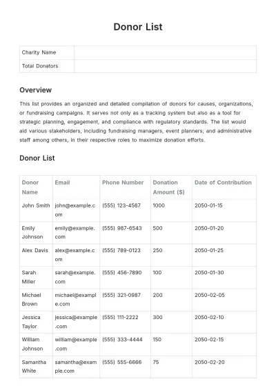 Free Donor List Template to Edit Online