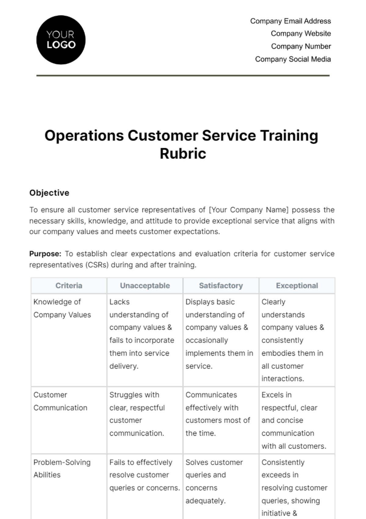 Operations Customer Service Training Rubric Template