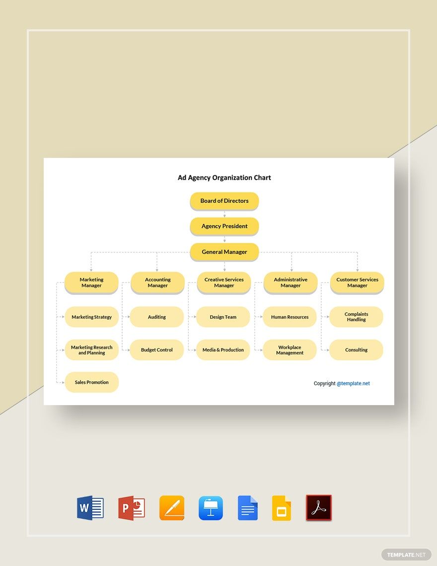 Ad Agency Organization Chart Template