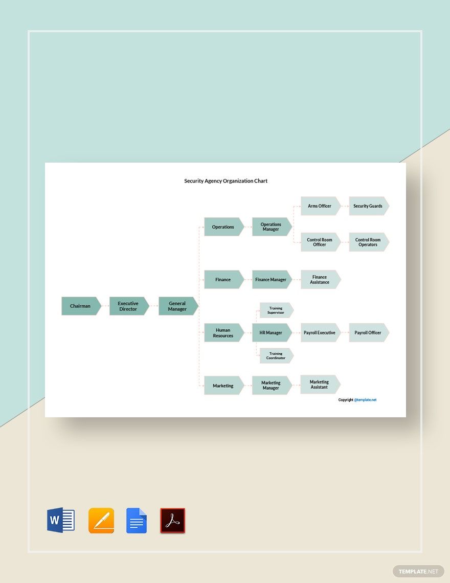 Security Agency Organization Chart Template