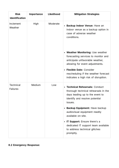 Free Marketing Launch Event Management Manual Template to Edit Online