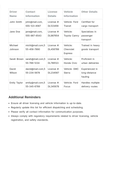 Free Driver List Template to Edit Online