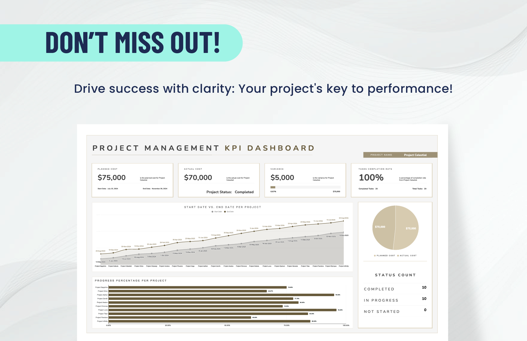 Project Management KPI Dashboard Template