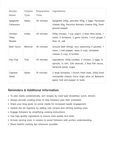 Free Recipe List Template to Edit Online