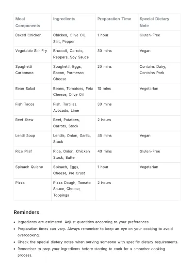 Free Dinner List Template to Edit Online