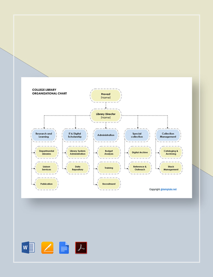 College Library Organizational Chart Template