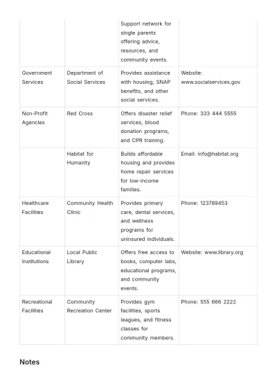 Free Community Resource List Template to Edit Online