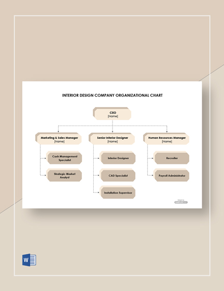 Interior Design Organization Chart