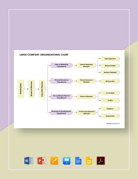 Large Company Organizational Chart